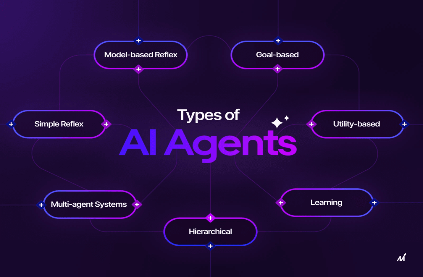Agent AI Overview