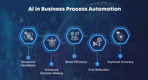 Workflow Automation Overview