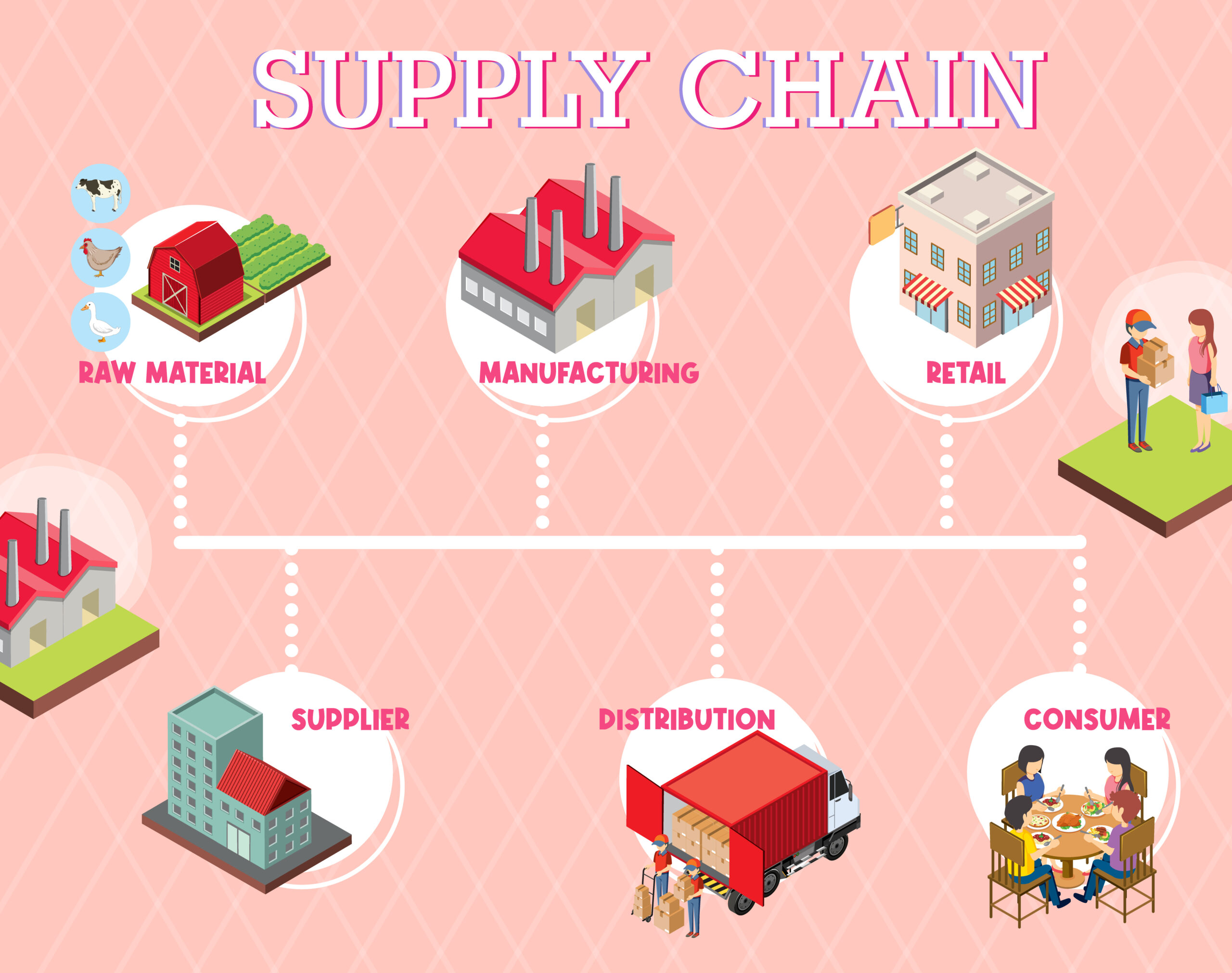 Supply Chain Blockchain Benefits